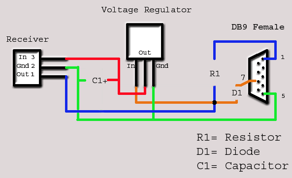 HTPC IR Receiver Guide 1