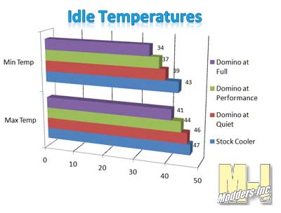 CoolIT Systems Domino Liquid CPU Cooler CoolIt, Water Cooler 1