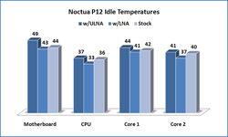 Noctua NF-P12 Fan Fan, NF-P12, Noctua 1