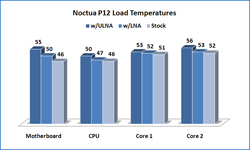 Noctua NF-P12 Fan Fan, NF-P12, Noctua 2