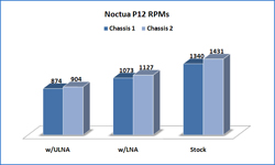 Noctua NF-P12 Fan Fan, NF-P12, Noctua 3