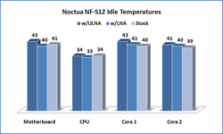 Noctua NF-P12 Fan Fan, NF-P12, Noctua 4