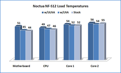 Noctua NF-P12 Fan Fan, NF-P12, Noctua 5