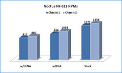 Noctua NF-P12 Fan Fan, NF-P12, Noctua 6