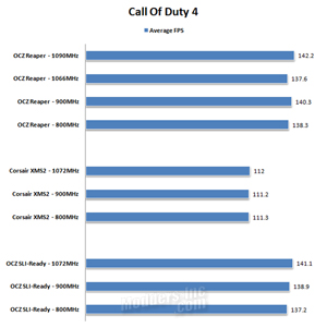 OCZ Reaper HPC DDR2 PC2-8500 4GB Edition Memory, OCZ 7