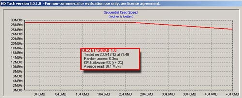 OCZ Rally Flash Drive Flash Drive 1