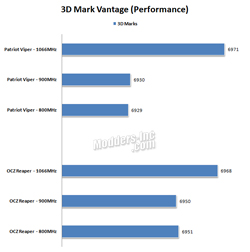 Patriot Extreme Performance Viper Series PC2-8500 4GB Patriot Memory 4