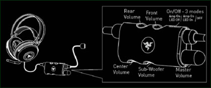 Razer Barracuda HP-1 8 Channel Gaming Headphones Headphones, Razer 5