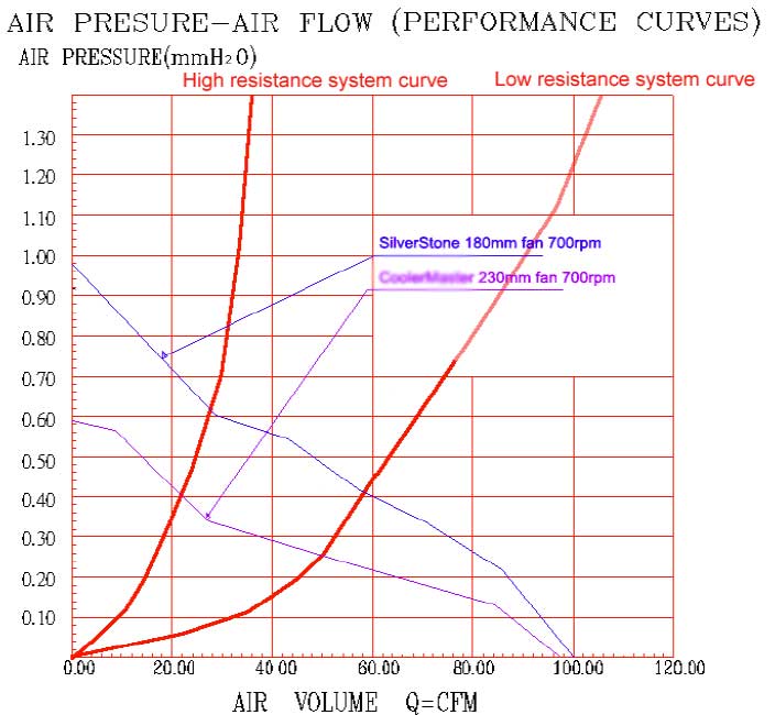 SilverStone Fortress FT01 Case Case, Fortress, FT01, SilverStone 3