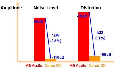 ASUS Xonar DX Dolby Home Theater Gaming Sound Card ASUS, sound card, Xonar DX 2