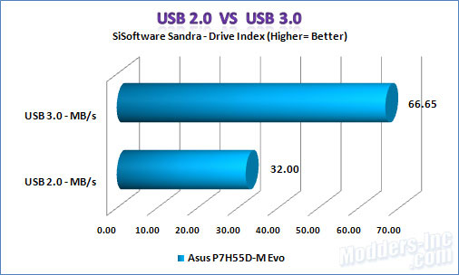 ASUS P7H55D-M Evo LGA1156 Motherboard ASUS, LGA1156, Motherboard, P7H55D-M Evo 35