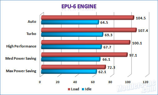 ASUS P7H55D-M Evo LGA1156 Motherboard ASUS, LGA1156, Motherboard, P7H55D-M Evo 5