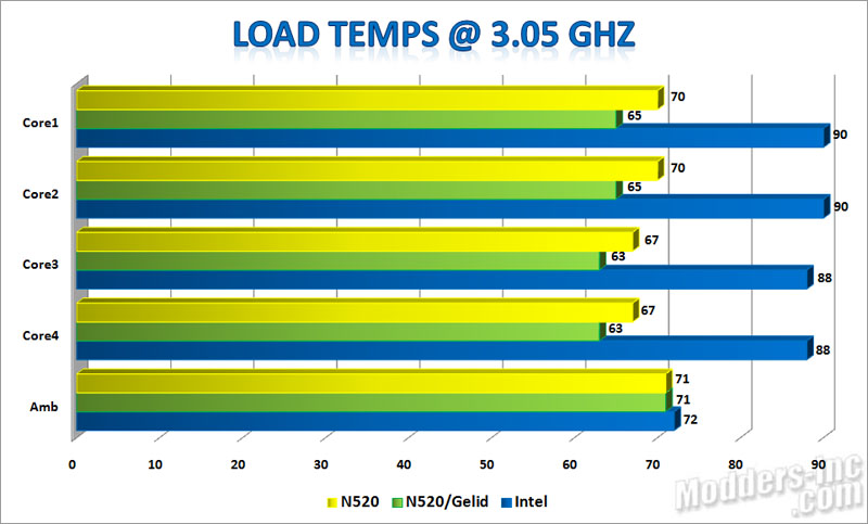 Cooler Master Hyper N520 CPU Cooler Cooler Master, CPU Cooler 8