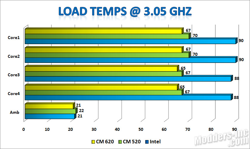 Cooler Master Hyper N620 CPU Cooler Cooler Master, CPU Cooler, Hyper N620, r Hyper N620 7