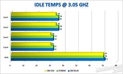 Cooler Master V10 Hybrid T.E.C. CPU Cooler Cooler Master, CPU Cooler 7