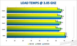 Cooler Master V10 Hybrid T.E.C. CPU Cooler Cooler Master, CPU Cooler 8