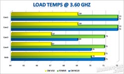 Cooler Master V10 Hybrid T.E.C. CPU Cooler Cooler Master, CPU Cooler 12