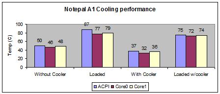 Cooler Master NotePal A1 Laptop Cooler Stand Cooler Master, laptop 1