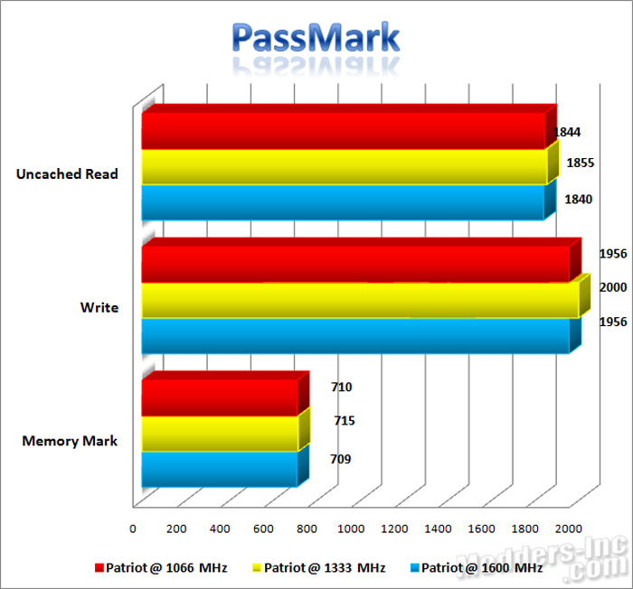 Patriot Extreme Performance Viper DDR3 6GB PC3-12800 DIMM Kit DDR3, Extreme Performance Viper, Patriot, PC3-12800 5