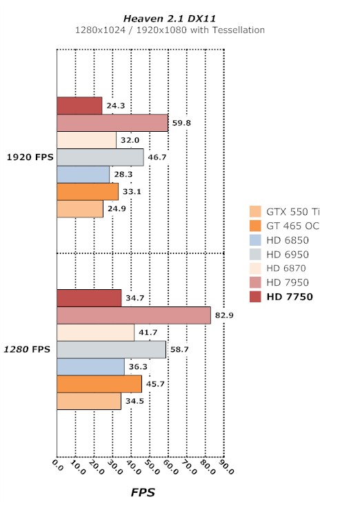 Sapphire HD 7750 Ultimate Video Card HD 7750 Ultimate, Sapphire, Video Card 10