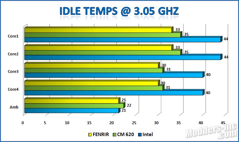 Titan Fenrir TTC-NK85TZ CPU Cooler Titan. Fenrir. TTC-NK85TZ .CPU Cooler 6