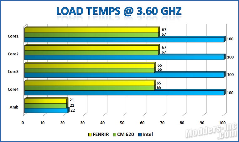 Titan Fenrir TTC-NK85TZ CPU Cooler Titan. Fenrir. TTC-NK85TZ .CPU Cooler 11