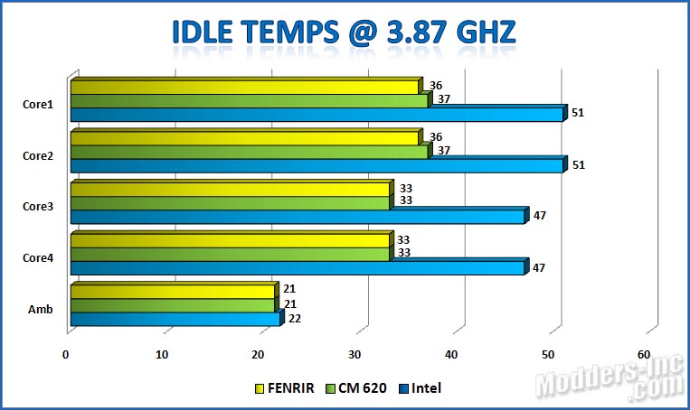 Titan Fenrir TTC-NK85TZ CPU Cooler Titan. Fenrir. TTC-NK85TZ .CPU Cooler 12