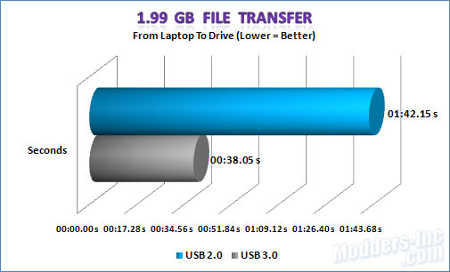 500GB SuperSpeed USB 3.0 2.5in External Hard Drive Geek Kit 500GB, External Hard Drive, USB 3.0 2.5in 7