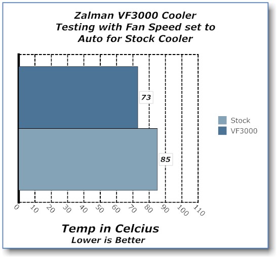 Zalman VF3000N NVIDIA GPU Cooler GPU Cooler, Zalman 3