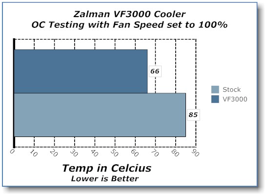 Zalman VF3000N NVIDIA GPU Cooler GPU Cooler, Zalman 6