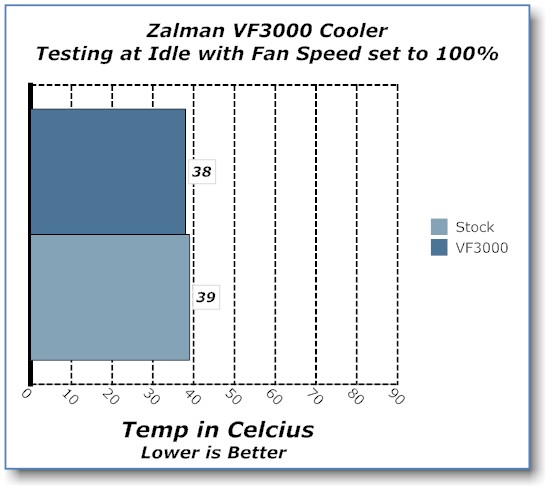 Zalman VF3000N NVIDIA GPU Cooler GPU Cooler, Zalman 1