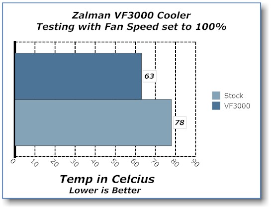 Zalman VF3000N NVIDIA GPU Cooler GPU Cooler, Zalman 5