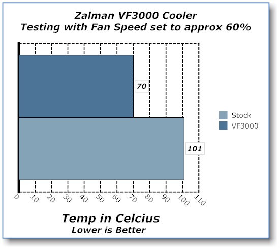 Zalman VF3000N NVIDIA GPU Cooler GPU Cooler, Zalman 4