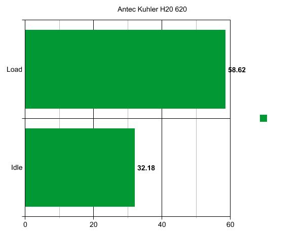 Antec Kuhler H20 620 CPU Water Cooler Antec, CPU, Kuhler H20 620, Water Cooler 3