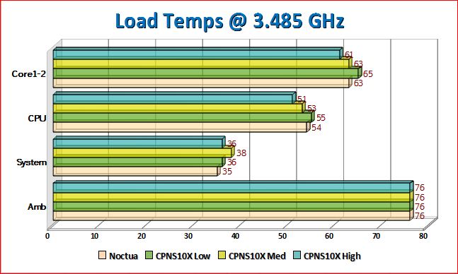 Zalman CNPS10X Extreme Heat Pipe CPU Cooler CPU Cooler, Zalman 3