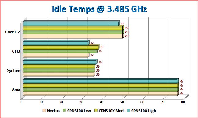 Zalman CNPS10X Extreme Heat Pipe CPU Cooler CPU Cooler, Zalman 2