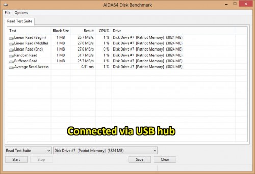 USB Hub Benchmark