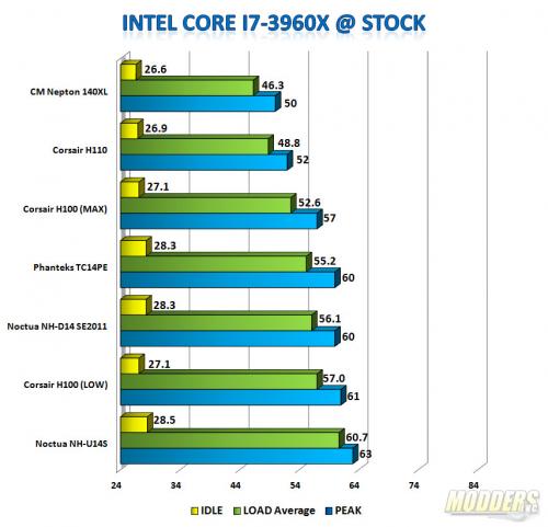 i7-3960x Stock Benchmark