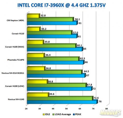 i7-3960x 4.4GHz 1.375Vcore Benchmark