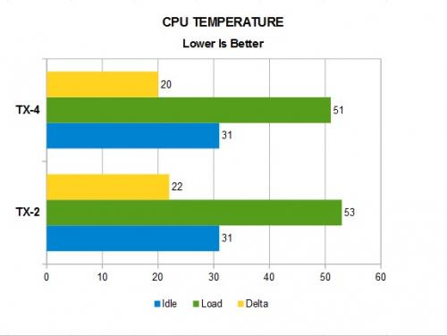 TPtemp