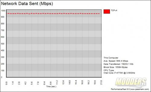 network