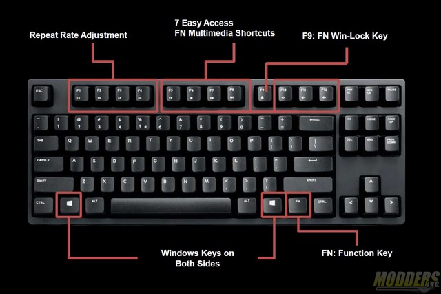 fnkeys