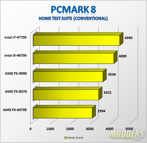 AMD FX-9590 Processor Review: Brute Almighty - Page 4 Of 5 