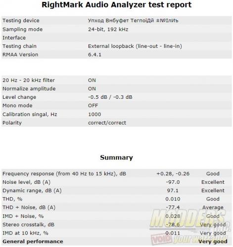 RMAA-192kHz