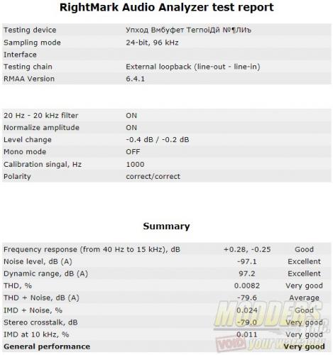 RMAA-96kHz