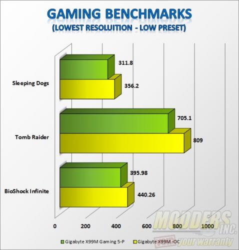 gamingoc