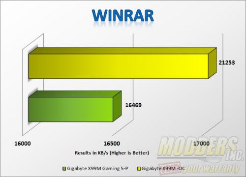 winraroc