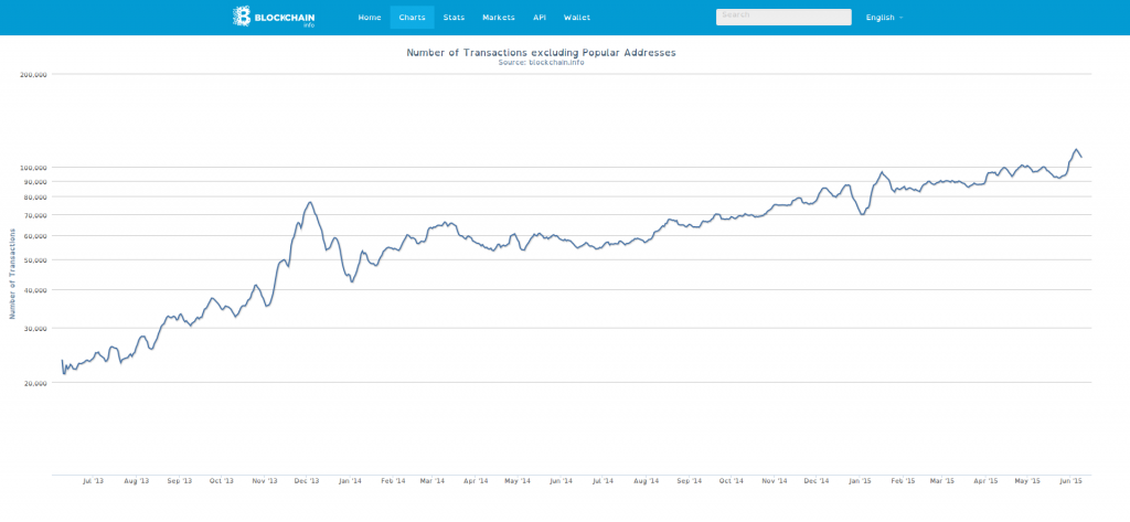 Bitcoin Network Growth Metrics and the Next Mega Price Rally Bitcoin price, Metcalfe Law, Metrics, Network growth 2