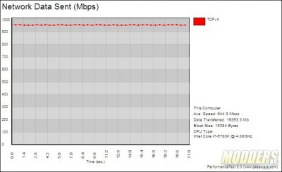 wired-net