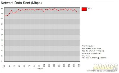 wireless-net